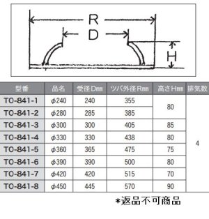 画像2: 一般用中華釜枠