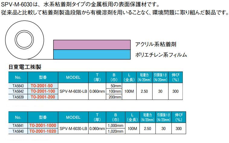 日東電工 表面保護材 SPV-A-6050-37TM 37mm×100m 透明 (9巻入り