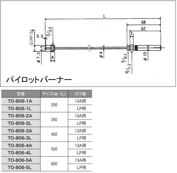 パイロットバーナー - 厨房パーツ専科