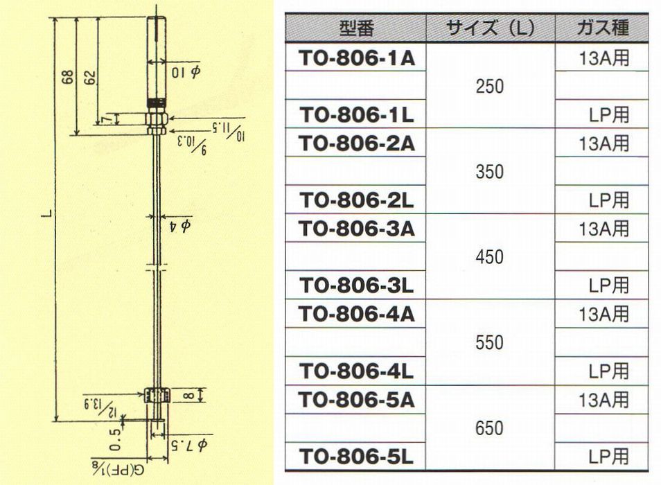 パイロットバーナー - 厨房パーツ専科